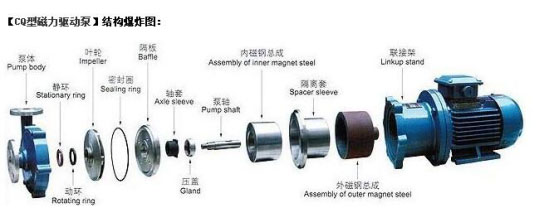 CQ�ʹ����(q��)��(d��ng)�ýY(ji��)��(g��u)�D